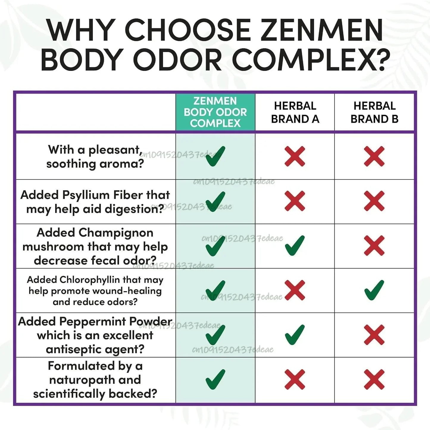 Deodorizing Capsules Eliminate Body Odor and Vegetarian Capsules