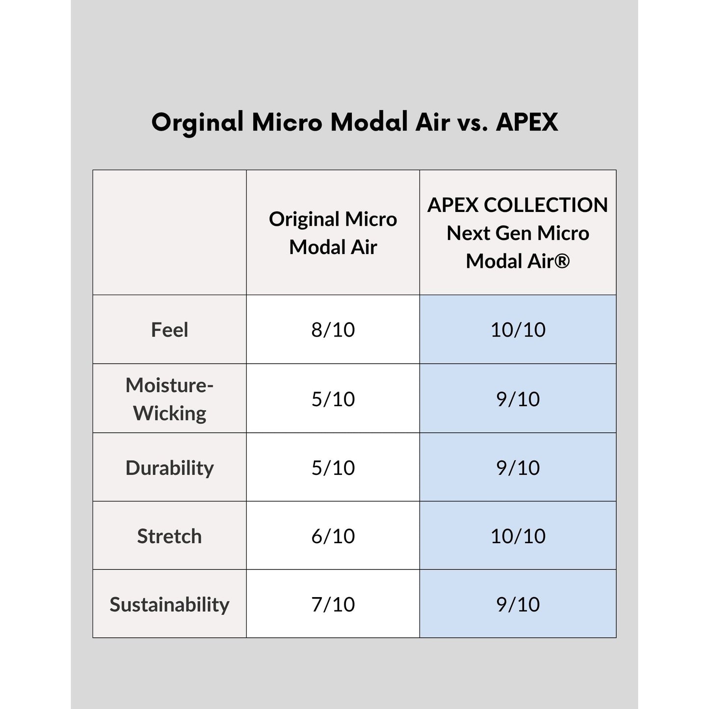 Apex Men's Crew Neck T-Shirt