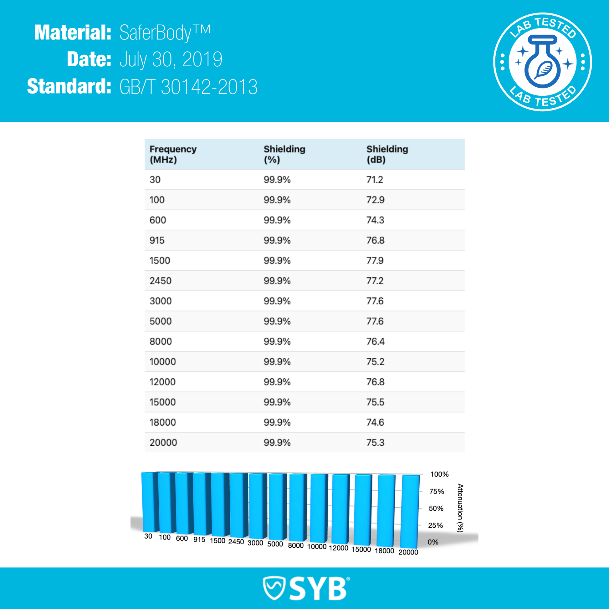 SYB Phone Shield – Lab Tested EMF & 5G Blocker For iPhones And Android - Concordia Style Boutique