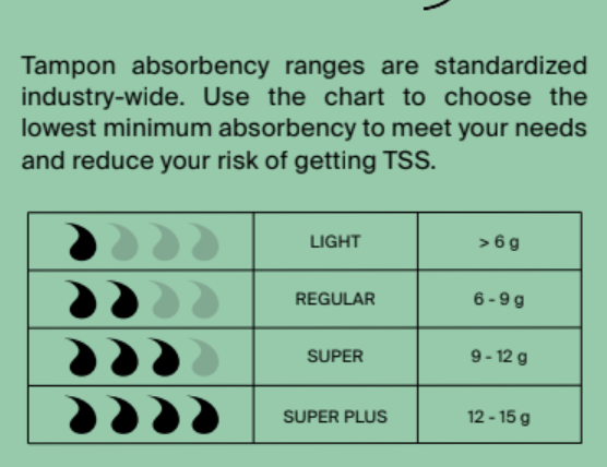 Organic Cotton Non-Applicator Tampons - Regular Absorbency - Concordia Style Boutique