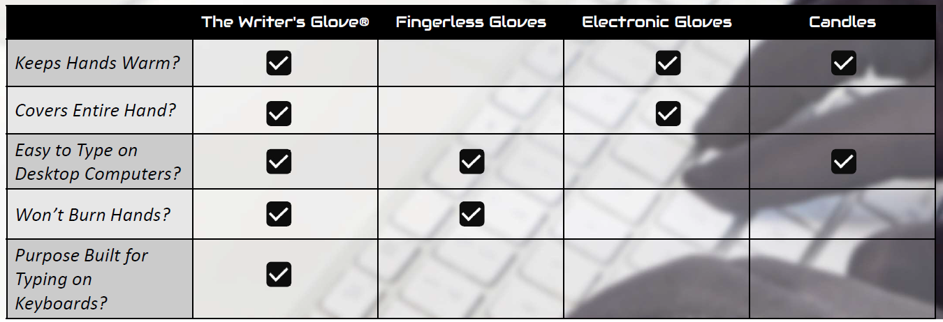 The Writer's Glove® - Thin, Warm Gloves for Typing (Graphene + Grippy) - Concordia Style Boutique