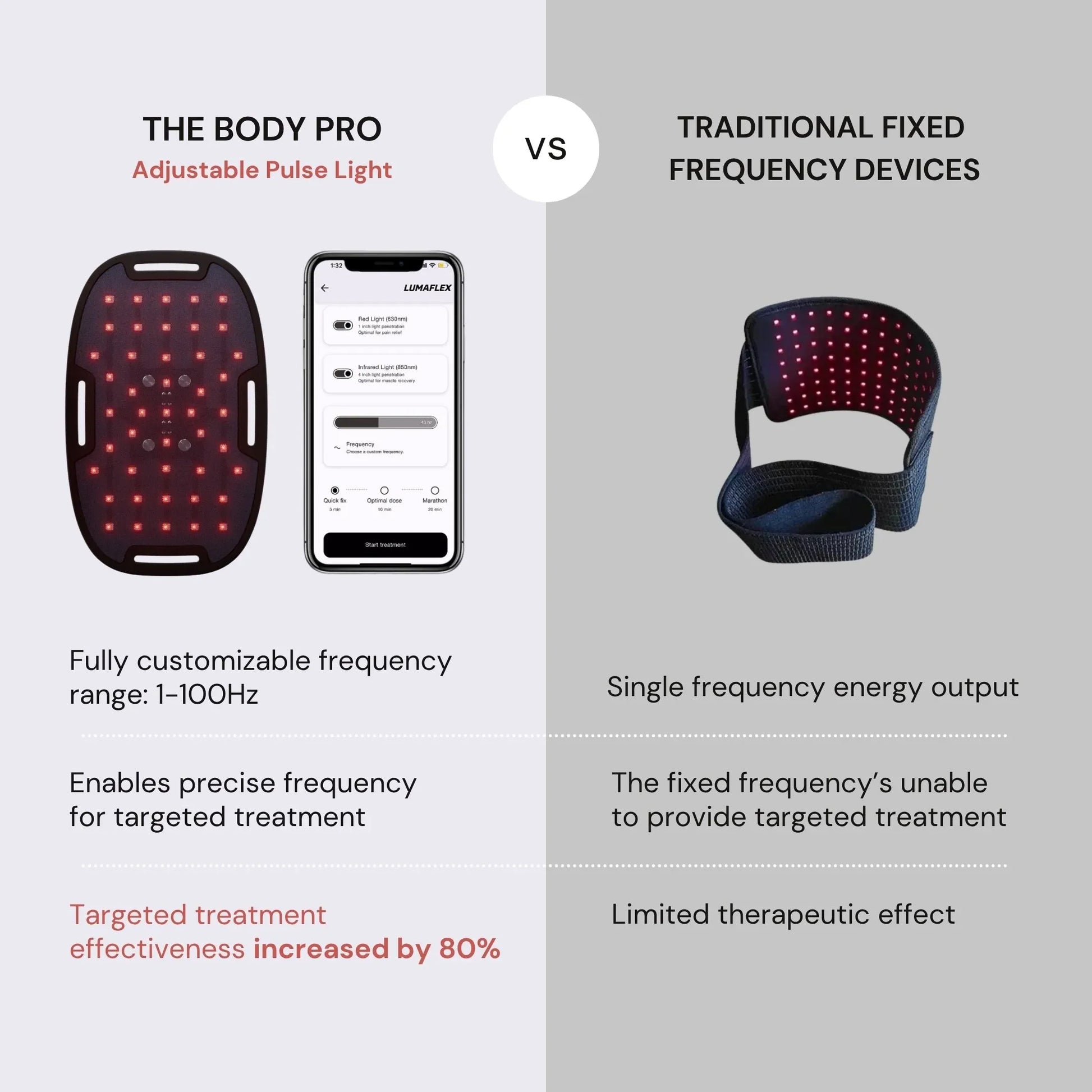 The Body Pro - LED red light therapy pane - Concordia Style Boutique