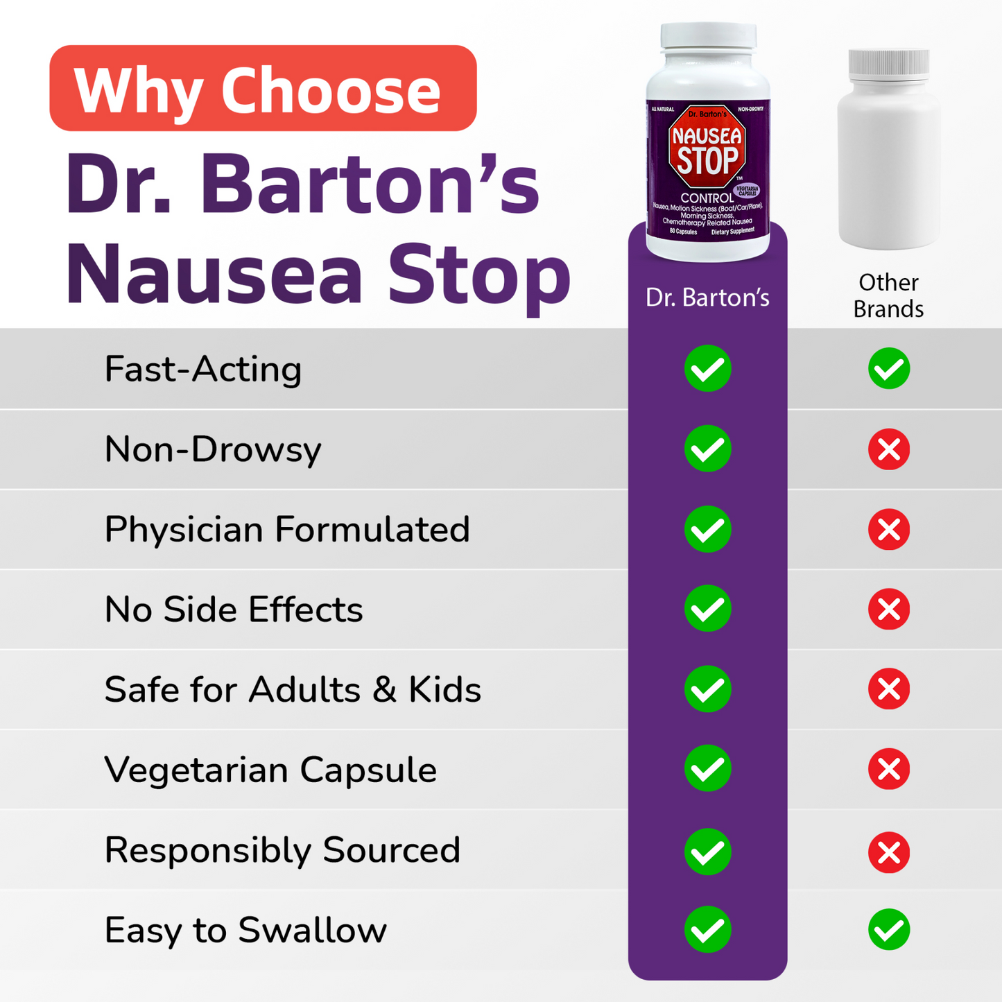 Nausea Stop