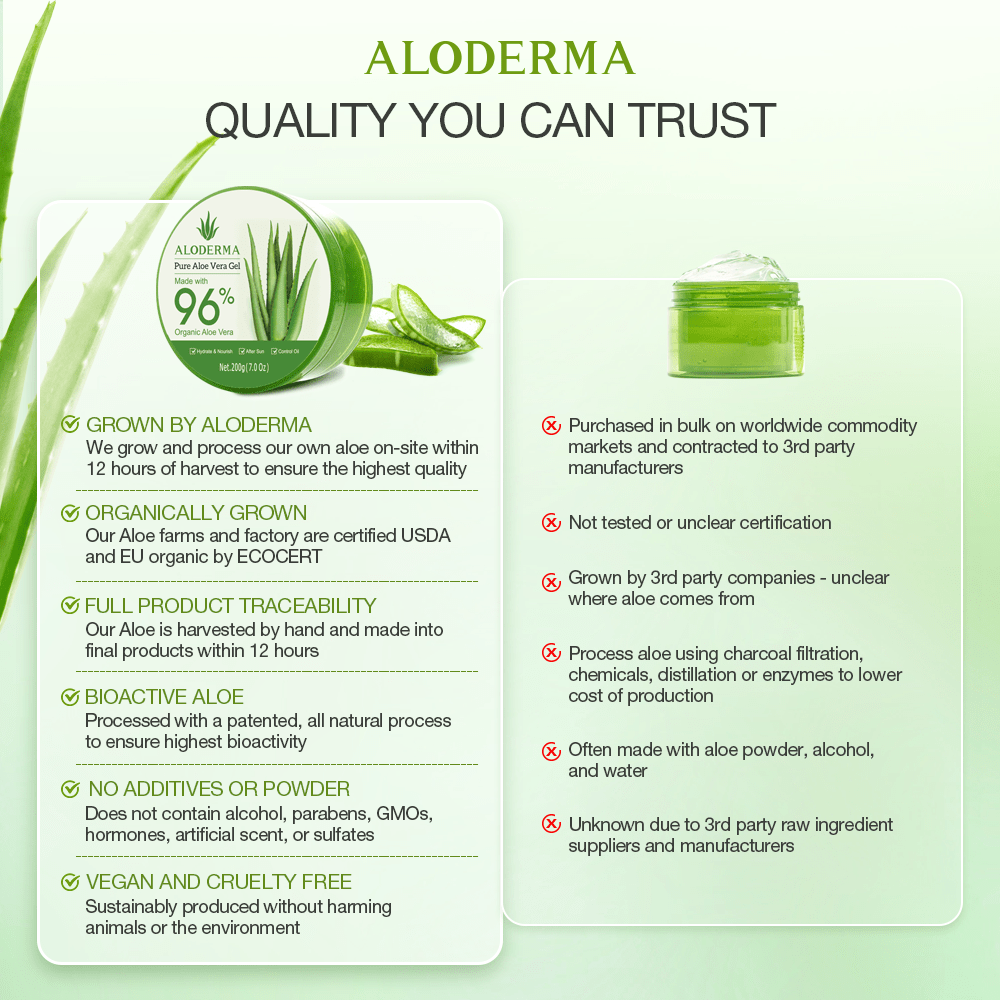 ALODERMA Pure Aloe Vera Gel - 200g - Concordia Style Boutique