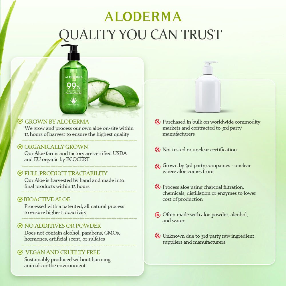 ALODERMA Pure Aloe Vera Gel - 300 g - Concordia Style Boutique