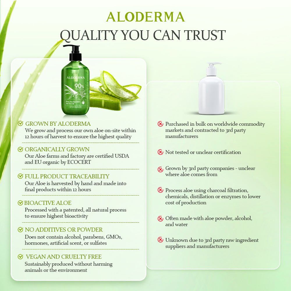 ALODERMA Pure Aloe Vera Gel + Tea Tree Oil - Concordia Style Boutique