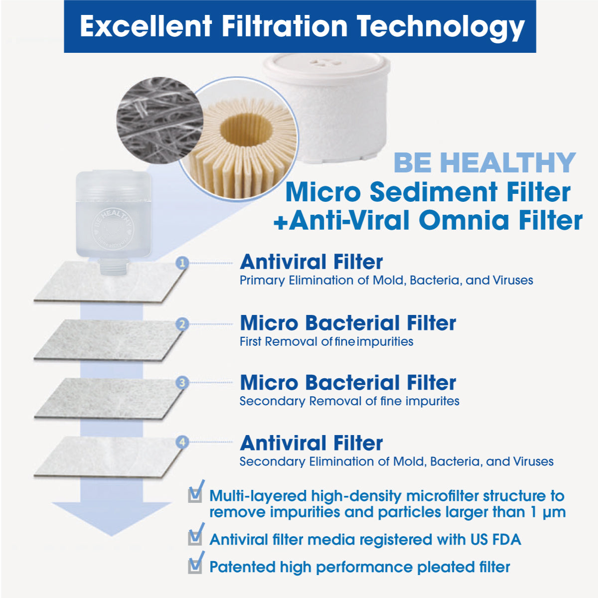 Be Healthy - iBlue Link Portable Pure Water Filter System - Concordia Style Boutique