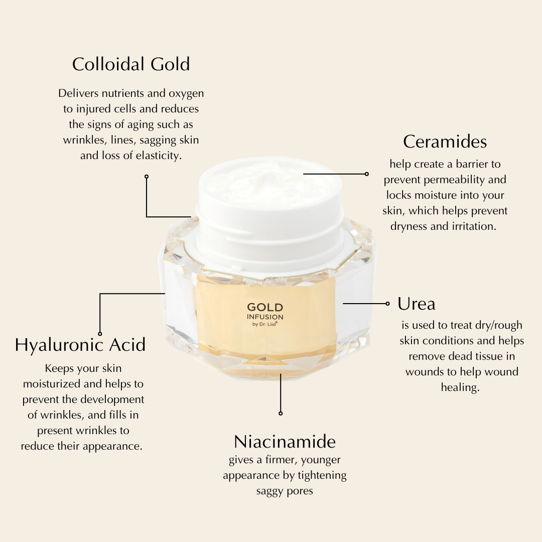 Gold Peptide Moisturizer with Niacinamide and Ceramide - Concordia Style Boutique