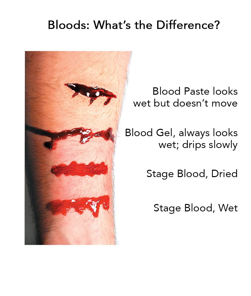 Blood Paste - Deep Red - Concordia Style Boutique