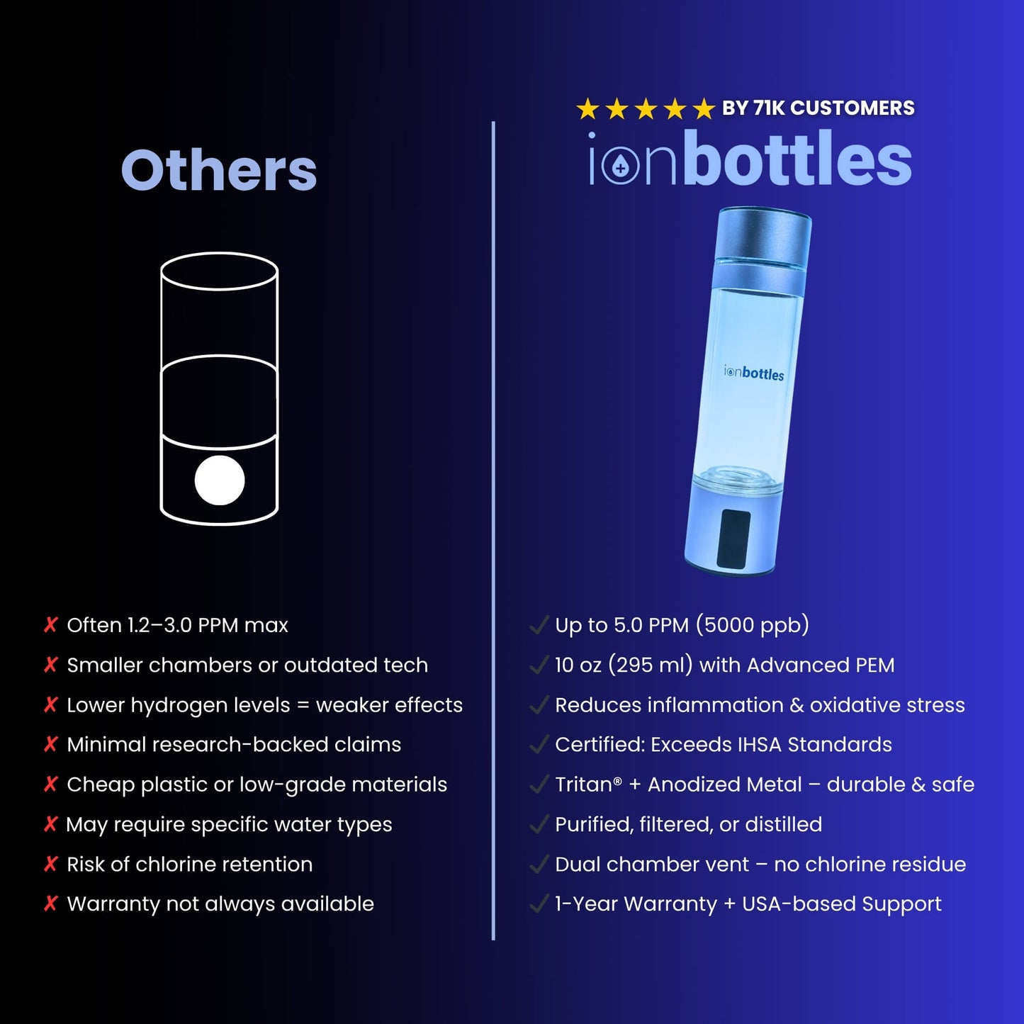 ATOM Hydrogen Water Bottle