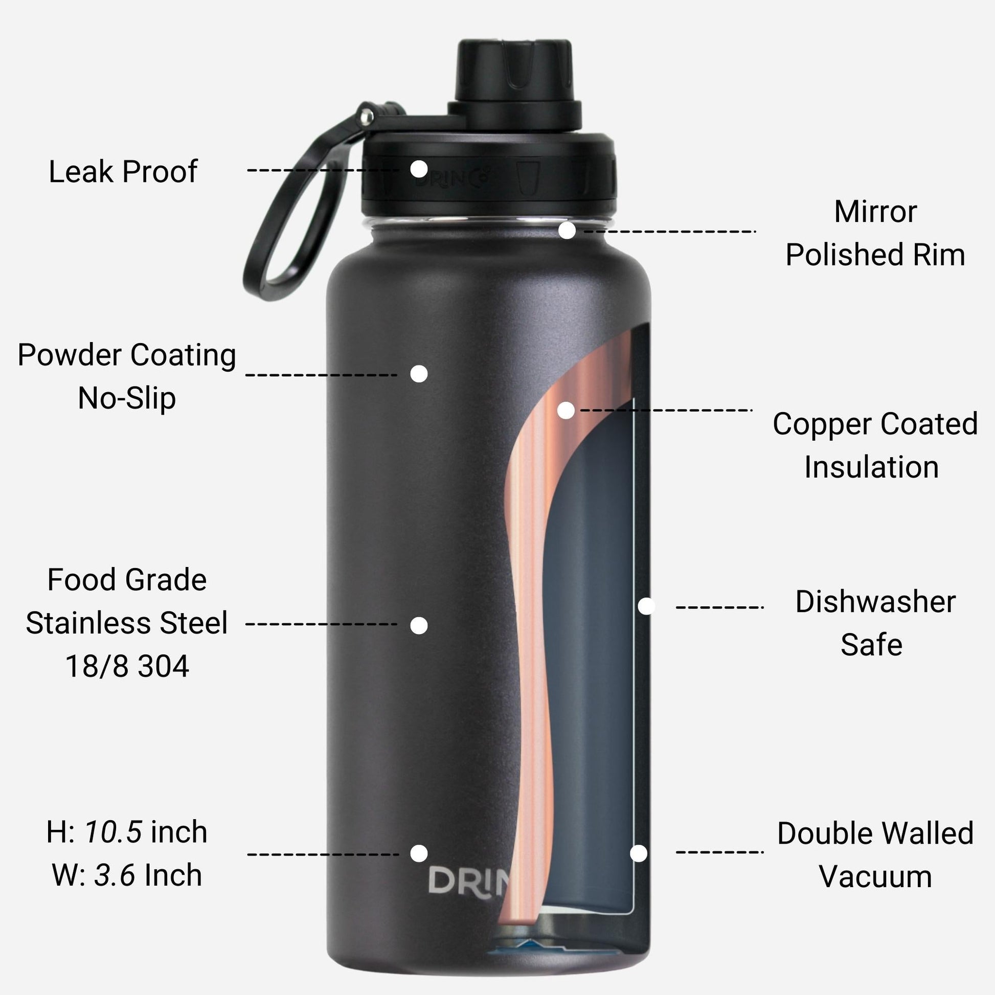 DRINCO® 32oz Stainless Steel Water Bottle - USA Flag-Black - Concordia Style Boutique