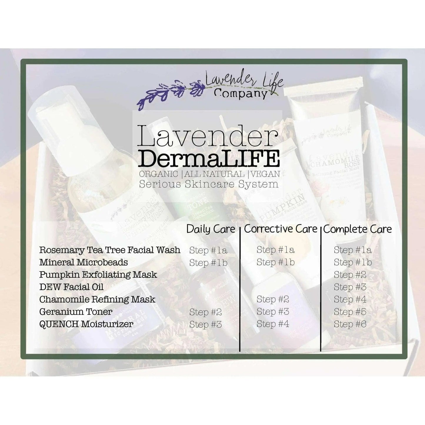Derma LIFE All-Natural Skin Care System – Complete