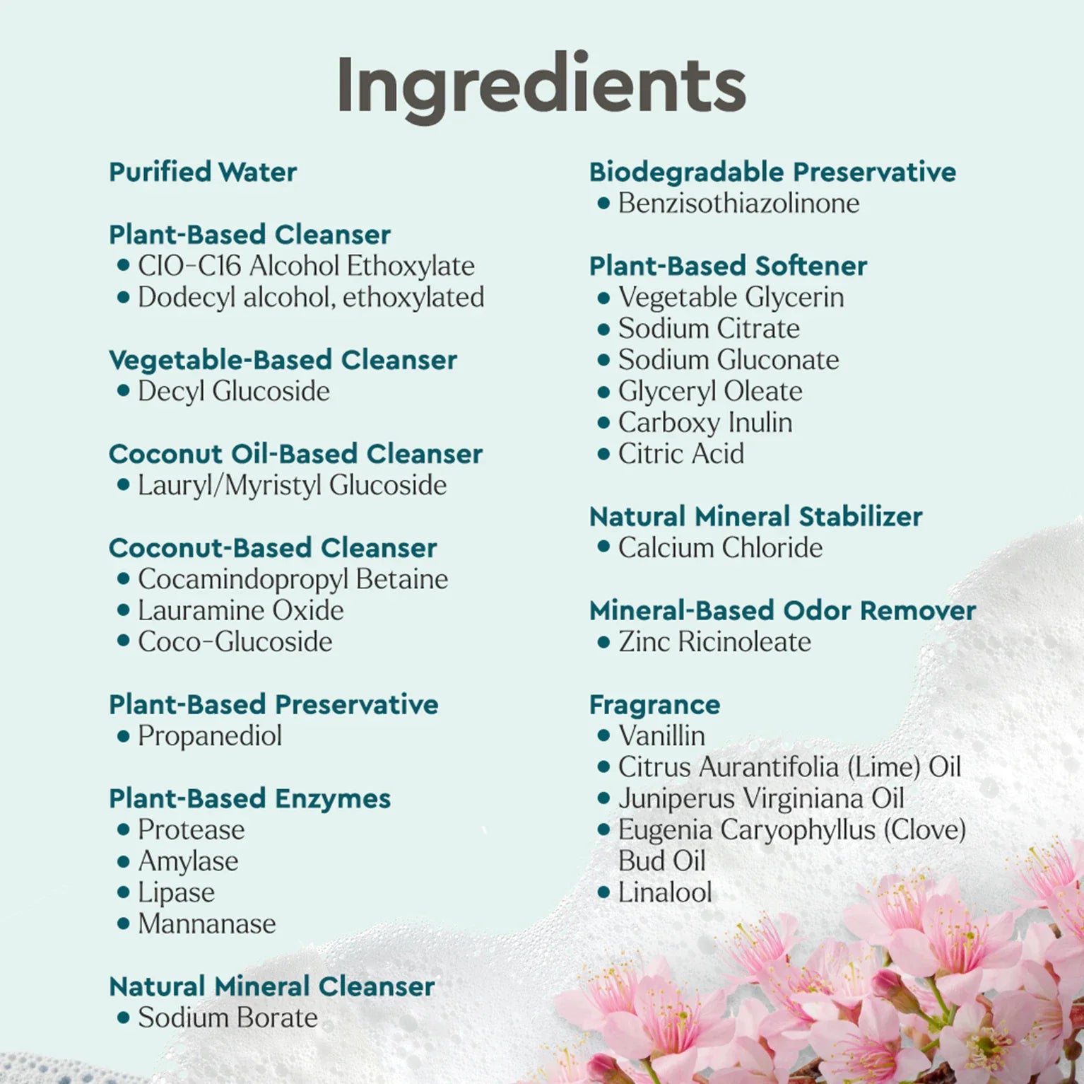 Laundry Detergent (Concentrated, Sulfate-Free) - Concordia Style Boutique