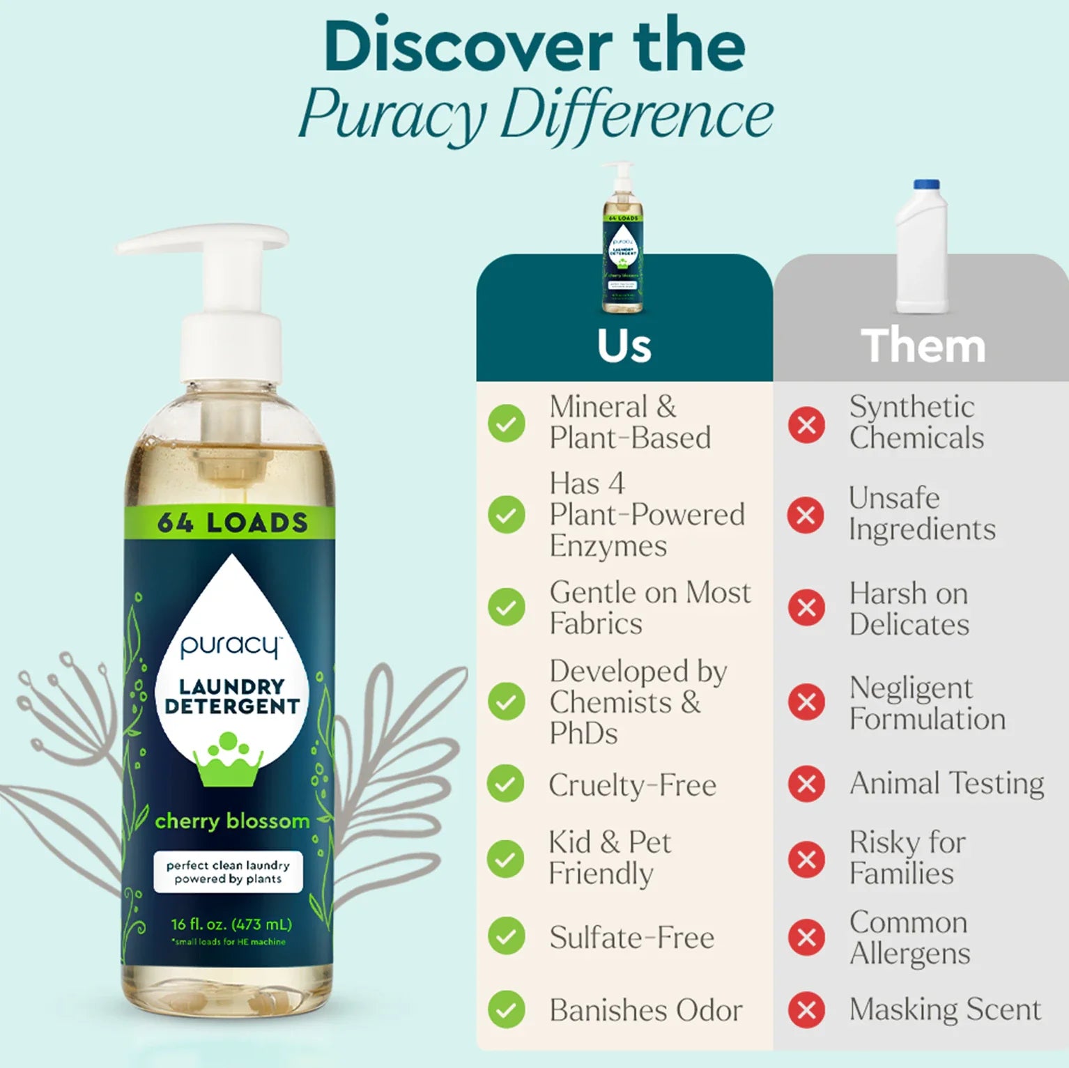 Laundry Detergent (Concentrated, Sulfate-Free) - Concordia Style Boutique