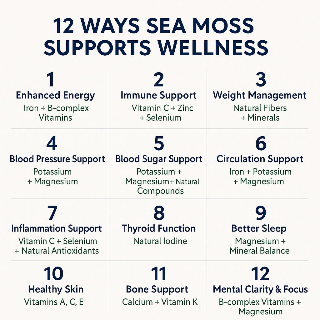 Raspberry Sea Moss Gel   16oz