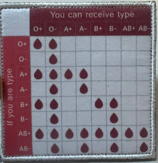 Blood Type Chart Patch - Concordia Style Boutique