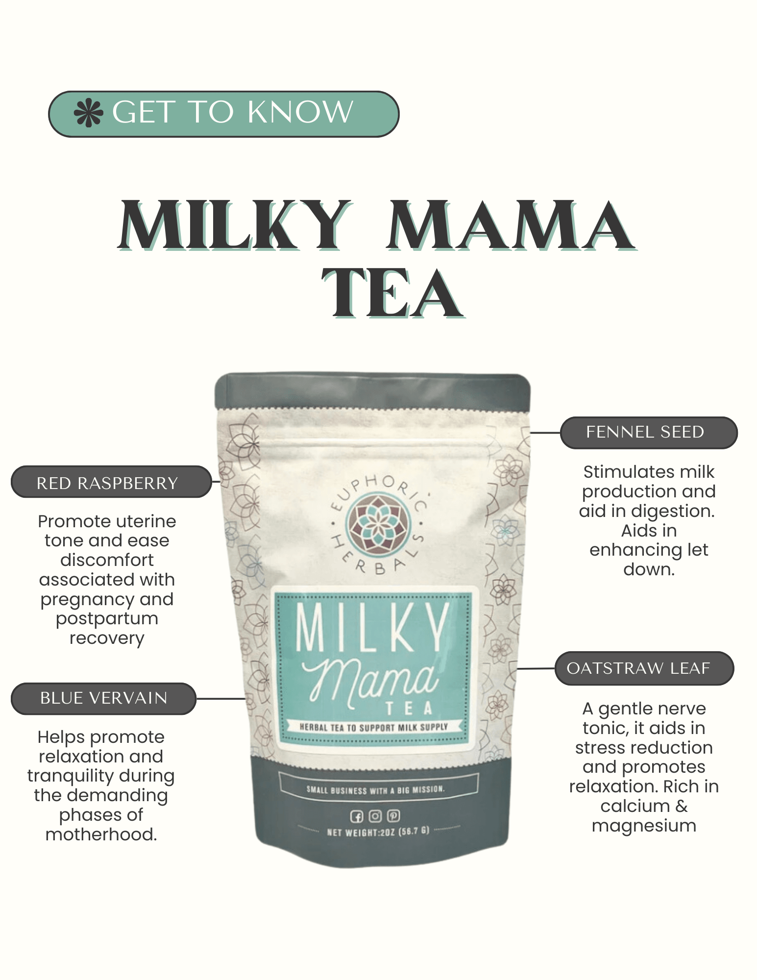 Milky Mama Tea - Concordia Style Boutique