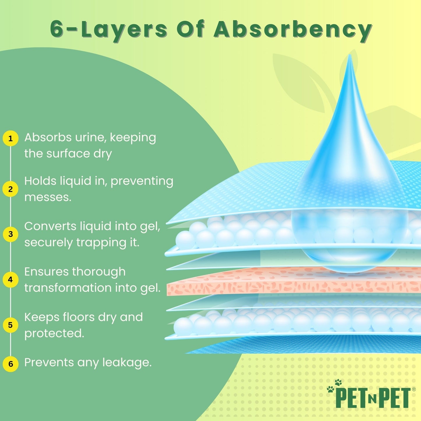 Pee Pads for Dogs