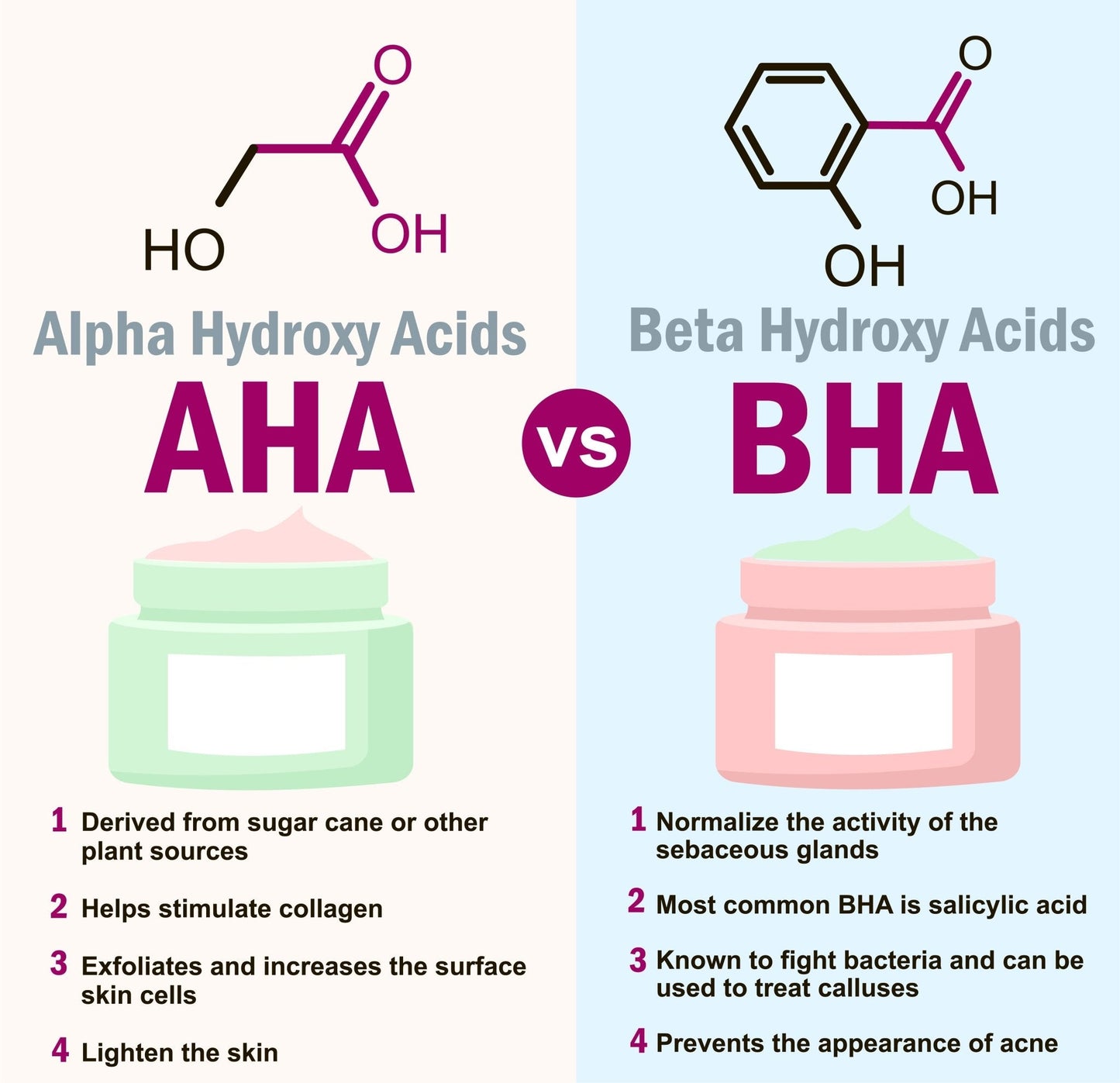 Organic AHA (Alpha Hydroxy Acid) Skin Renewing Face Mask - Concordia Style Boutique