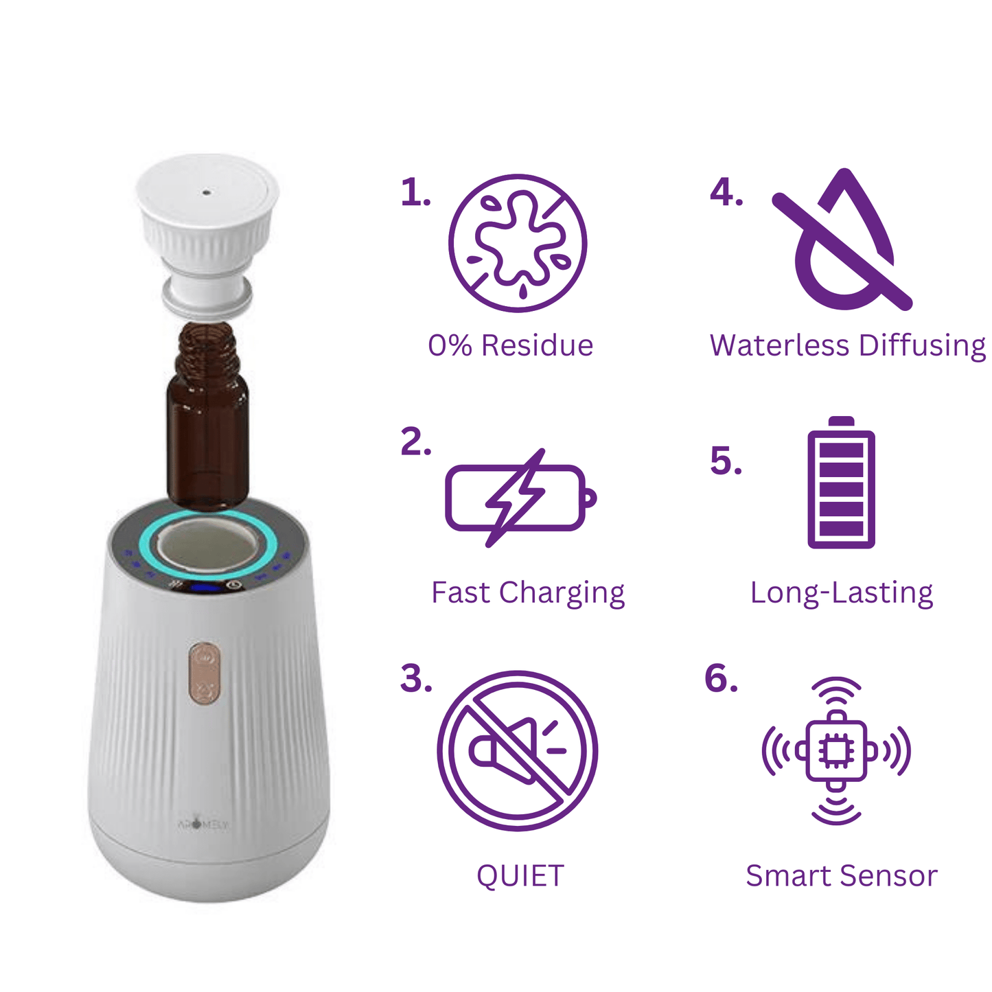 Aromely Smart Car Diffuser – Perfect for sedans, SUVs & more. - Concordia Style Boutique