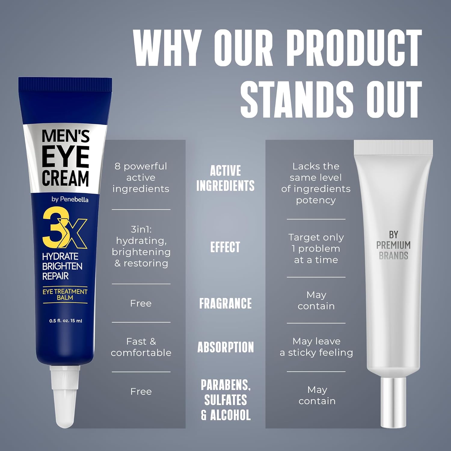 Men's Eye Cream - Eye Treatment Balm for Dark Circles and Puffiness - Caffeine Eye Cream - Niacinamide (Vitamin B3), Collagen, Peptides - Under Eye Brightener - Eye Care - Premium Eye Cream from Concordia Style Boutique - Just $16.65! Shop now at Concordia Style Boutique