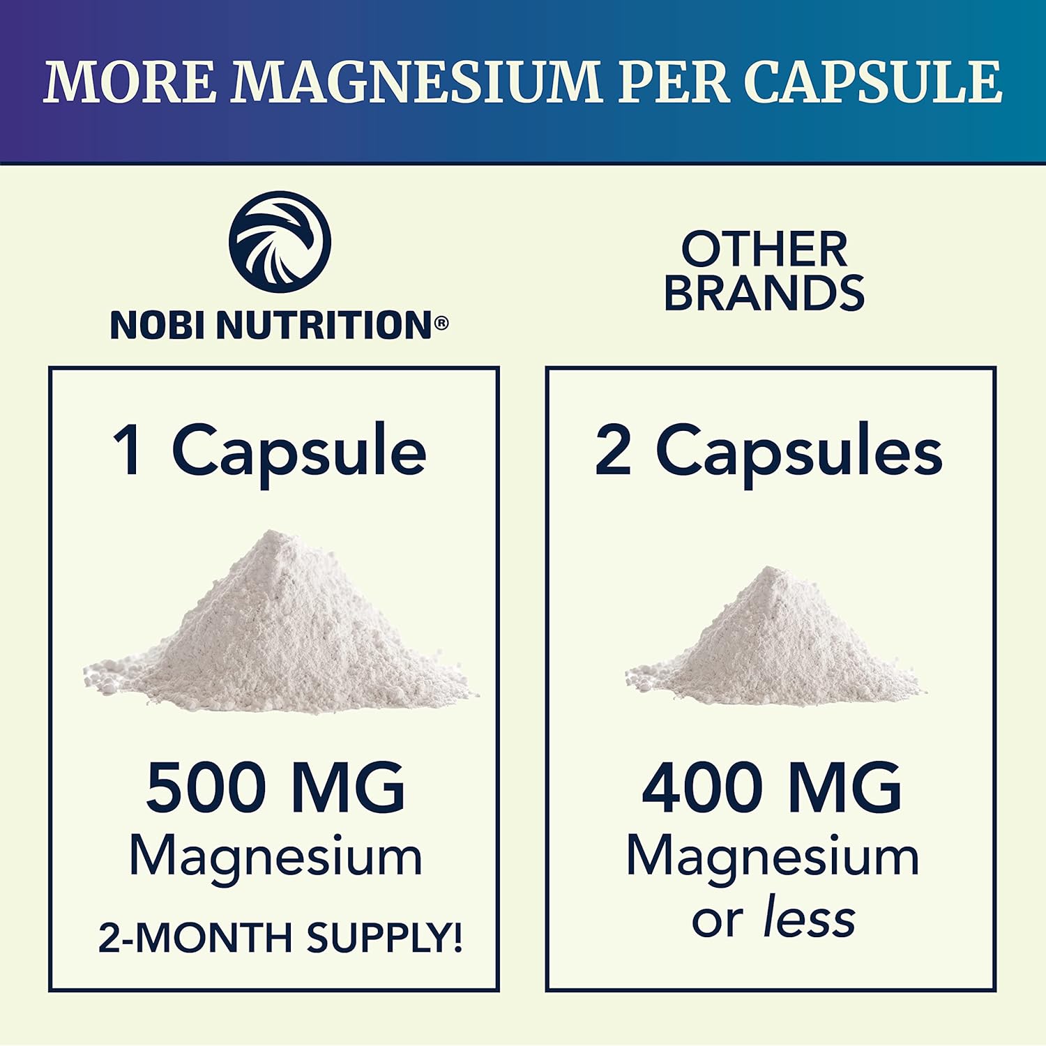 Magnesium Citrate Complex | 500 MG | Constipation Support | High Absorption Formula | Calm, Relaxation & Digestion Support Supplement with Elemental Magnesium Oxide | Gluten-Free, Soy-Free 60 Capsules - Premium Magnesium from Concordia Style Boutique - Just $43.30! Shop now at Concordia Style Boutique