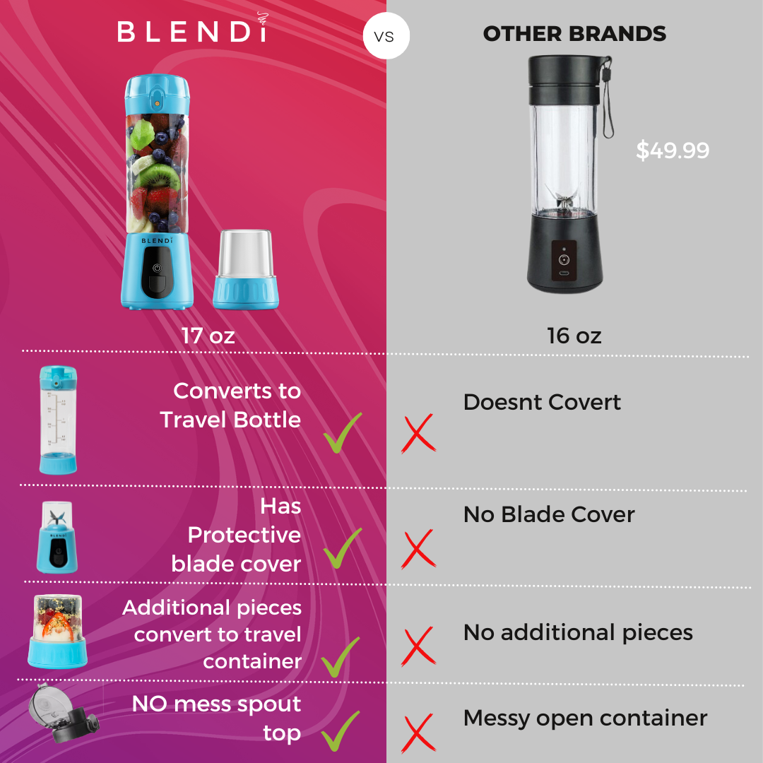 Pro+ Portable Blender (17 oz) - Premium Portable Blender from BLENDi - Just $49.96! Shop now at Concordia Style Boutique