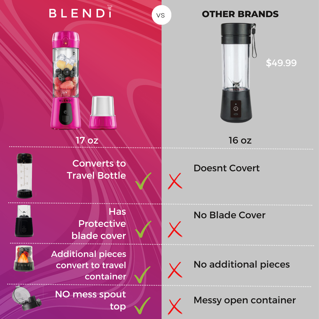 Pro+ Portable Blender (17 oz) - Premium Portable Blender from BLENDi - Just $49.96! Shop now at Concordia Style Boutique