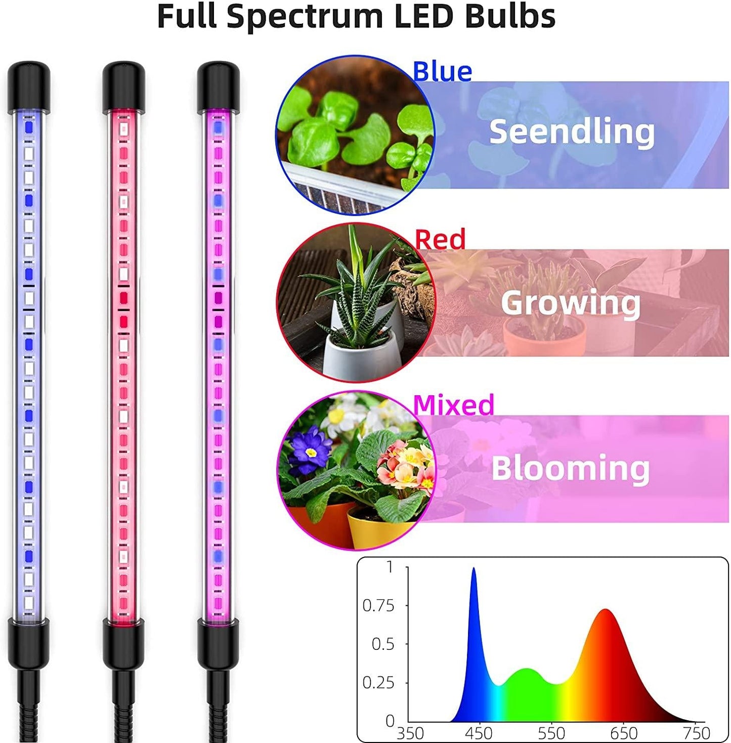 Grow Light Plant Lights for Indoor Plants LED Lamp Bulbs Full Spectrum - Premium Grow Light Plant Lights from MyDepot - Just $48.64! Shop now at Concordia Style Boutique